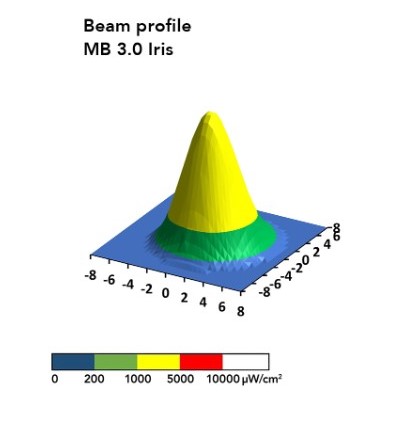 beam profile MB 3.0 Iris