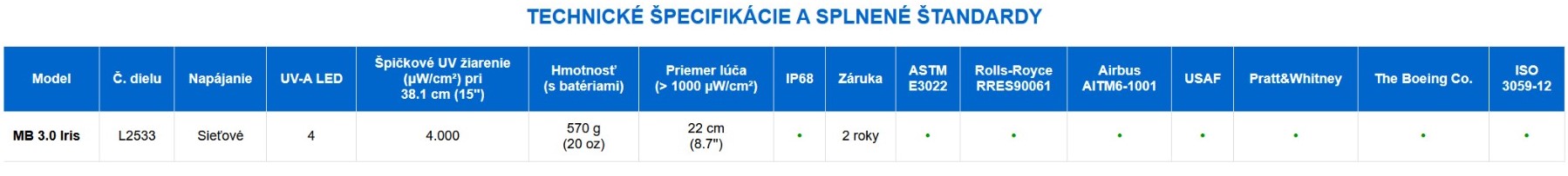 specifications & standarts of Labino MB 3.0 IRIS